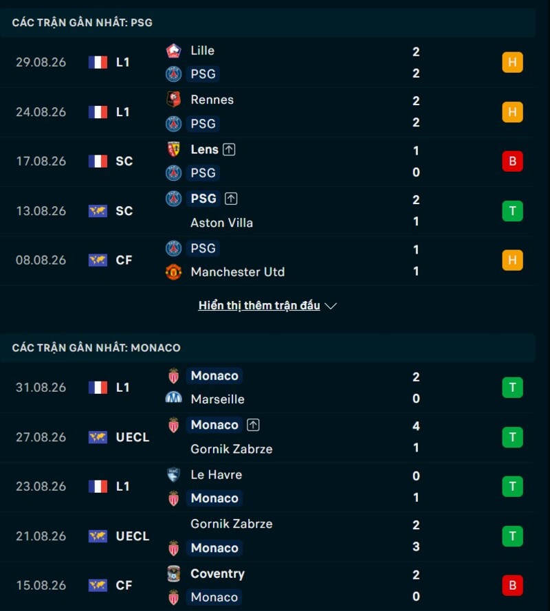 Phong độ trước trận PSG vs AS Monaco