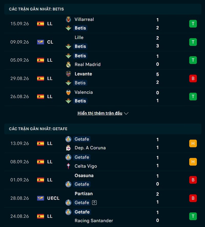 Phong độ trước trận Real Betis vs Getafe