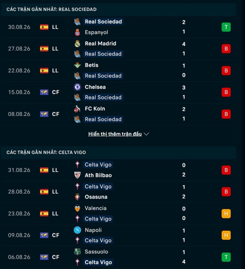 Phong độ trước trận Real Sociedad vs Celta Vigo