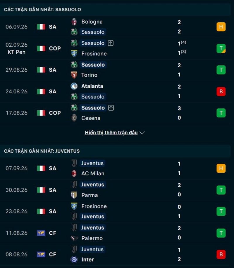 Phong độ trước trận Sassuolo vs Juventus