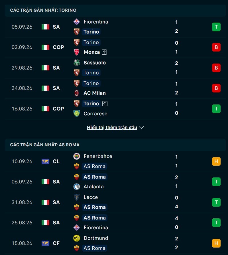 Phong độ trước trận Torino vs AS Roma