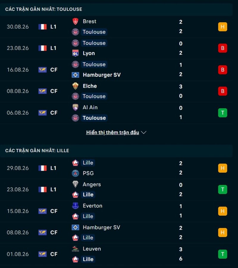 Phong độ trước trận Toulouse vs Lillle