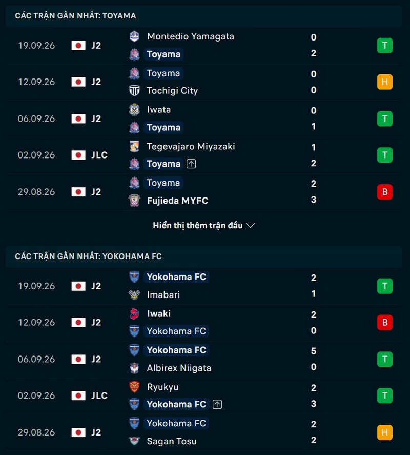 Phong độ trước trận Toyama vs Yokohama FC