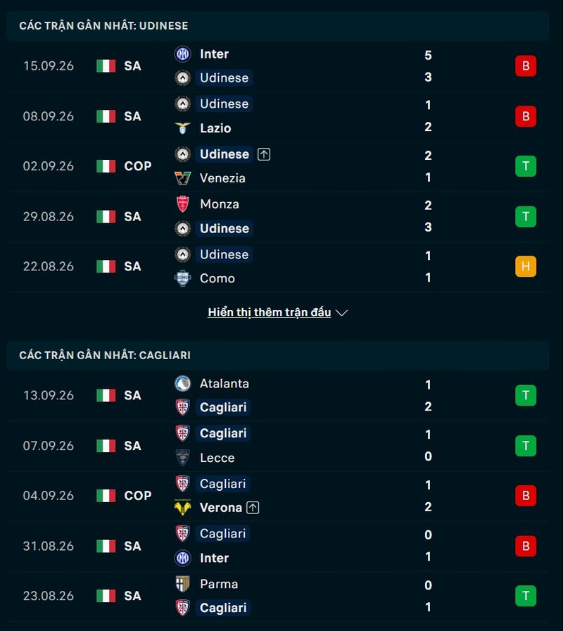Phong độ trước trận Udinese vs Cagliari