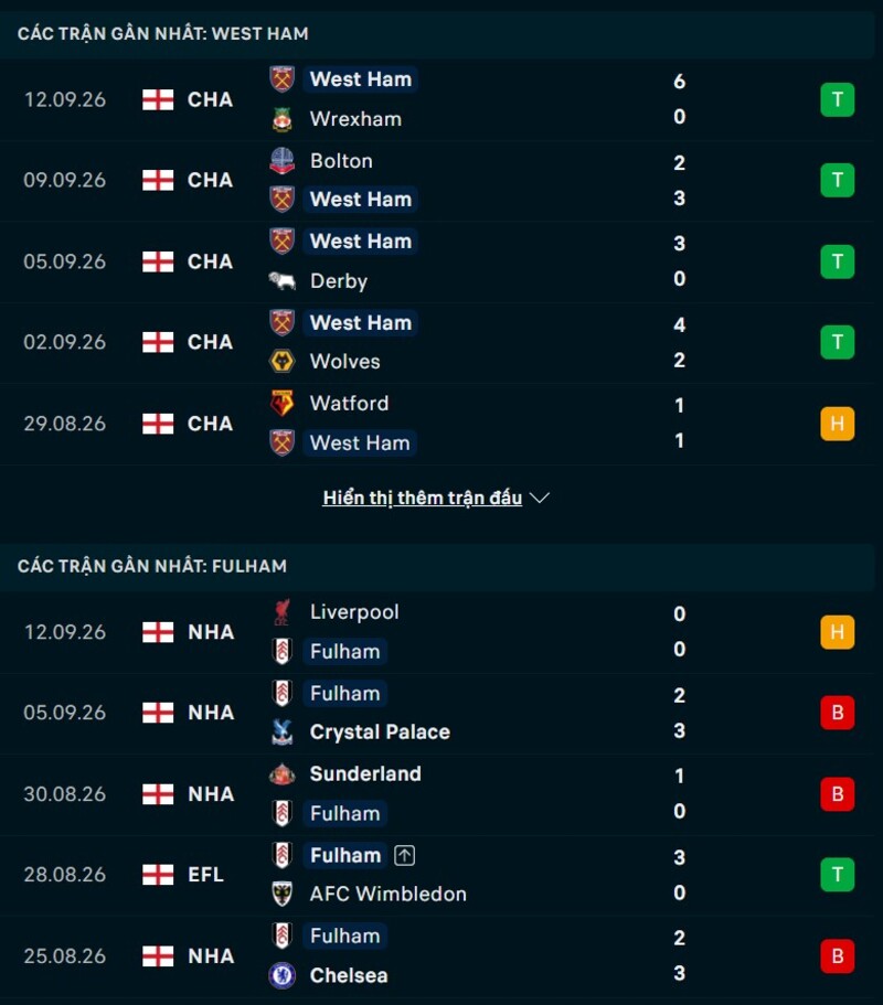 Phong độ trước trận West Ham vs Fulham