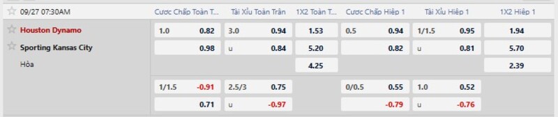 Bảng tỷ lệ kèo trận Houston Dynamo vs Sporting Kansas
