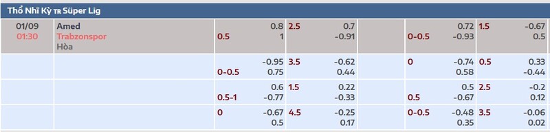 Bảng kèo trận Amedspor vs Trabzonspor