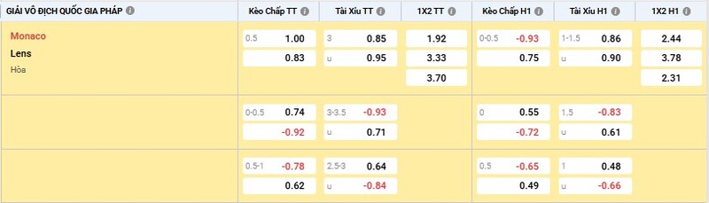 Bảng tỷ lệ kèo trận AS Monaco vs RC Lens