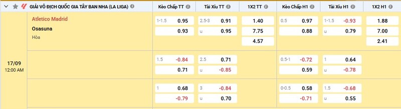 Bảng tỷ lệ kèo trận Atletico Madrid vs Osasuna
