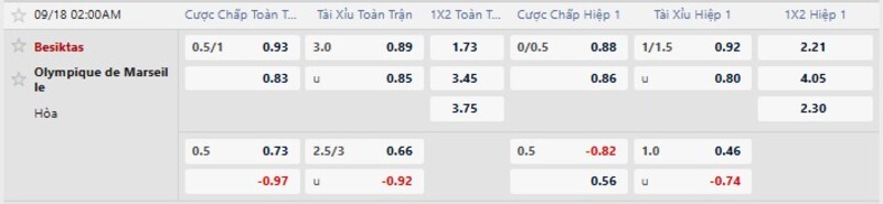 Bảng tỷ lệ kèo trận Besiktas vs Marseille