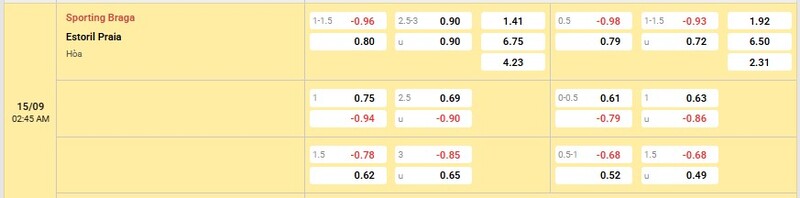 Bảng tỷ lệ kèo trận Braga vs Estoril