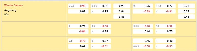 Bảng tỷ lệ kèo trận Bremen vs Augsburg