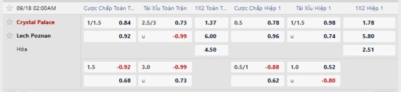 Bảng tỷ lệ kèo trận Crystal Palace vs Lech Poznan