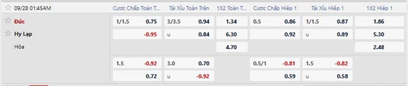 Bảng tỷ lệ kèo trận Đức vs Hy Lạp