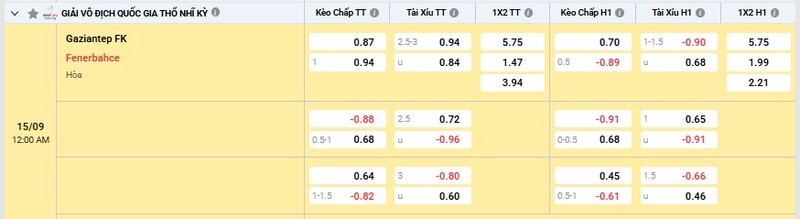 Bảng tỷ lệ kèo trận Gaziantep vs Fenerbahce
