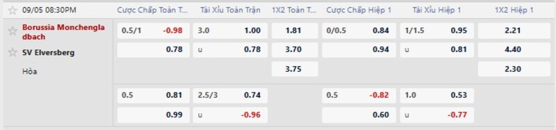 Bảng tỷ lệ kèo trận Gladbach vs Elversberg