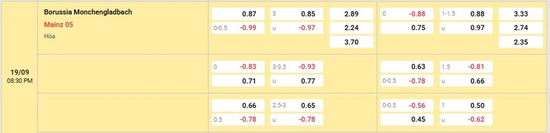 Bảng tỷ lệ kèo trận Gladbach vs Mainz 05