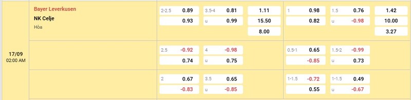 Bảng tỷ lệ kèo trận Leverkusen vs Celje
