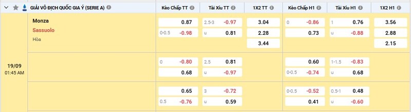 Bảng tỷ lệ kèo trận Monza vs Sassuolo