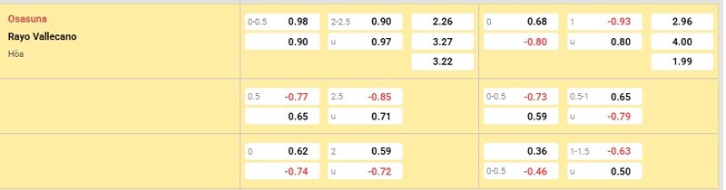 Bảng tỷ lệ kèo trận Osasuna vs Vallecano