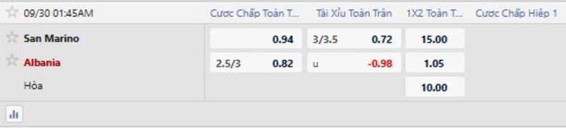 Bảng tỷ lệ kèo trận San Marino vs Albania