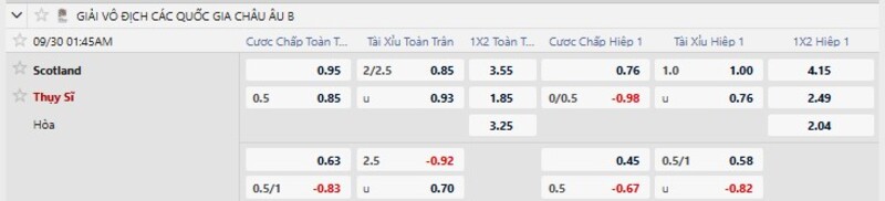 Bảng tỷ lệ kèo trận Scotland vs Thụy Sĩ