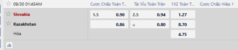 Bảng tỷ lệ kèo trận Slovakia vs Kazakhstan