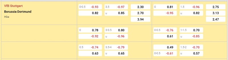 Bảng tỷ lệ kèo trận Stuttgart vs Dortmund