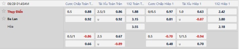 Bảng tỷ lệ kèo trận Thụy Điển vs Ba Lan