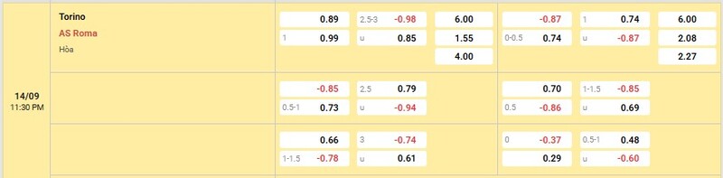Bảng tỷ lệ kèo trận Torino vs AS Roma