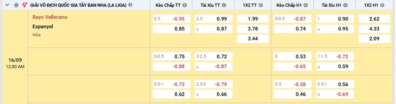 Bảng tỷ lệ kèo trận Vallecano vs Espanyol