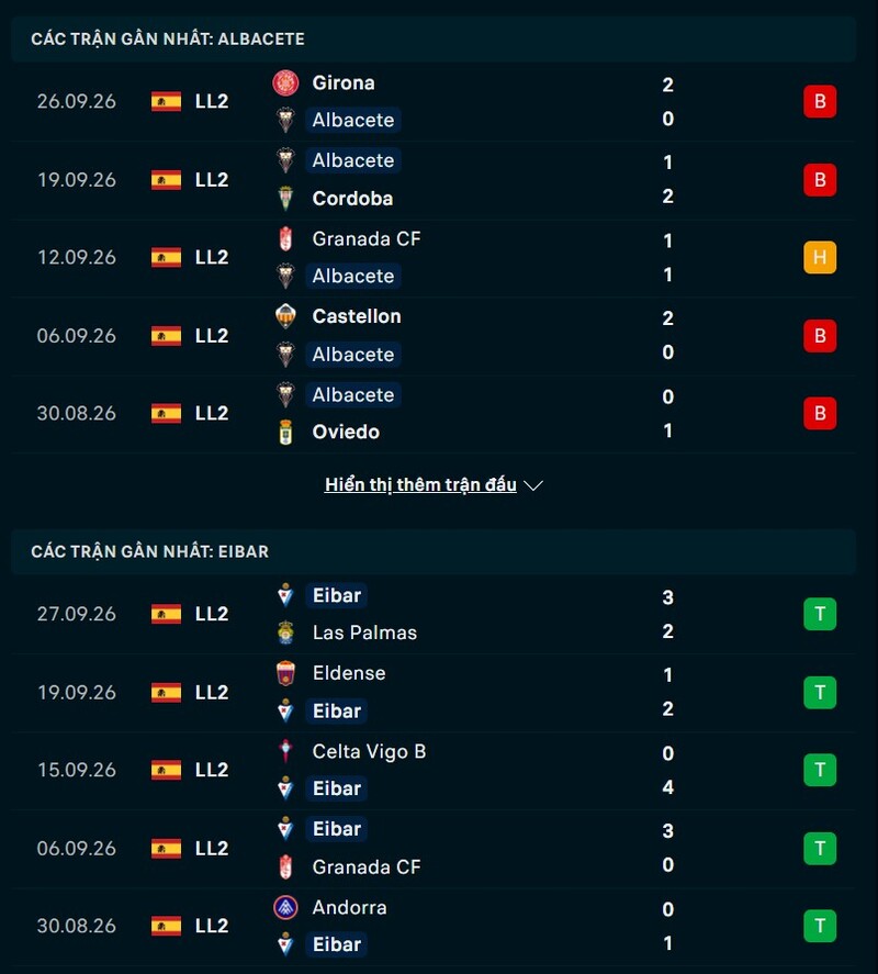 Phong độ trước trận Albacete vs Eibar
