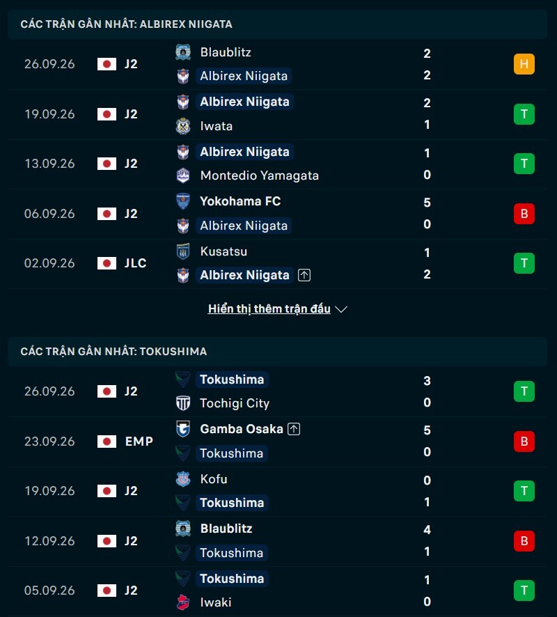 Phong độ trước trận Albirex Niigata vs Vortis