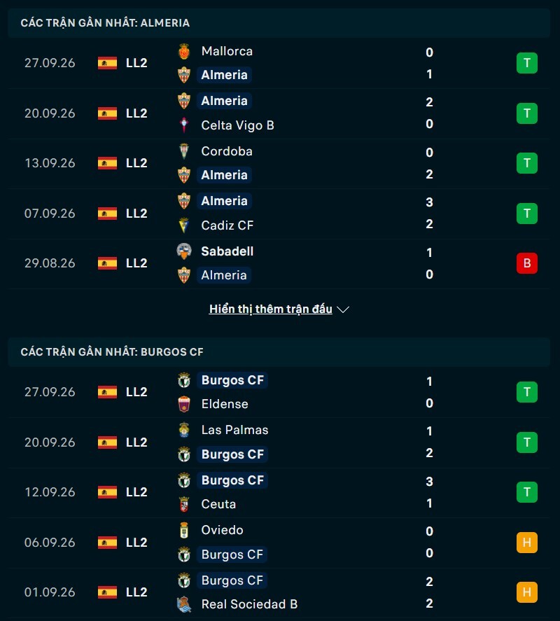 Phong độ trước trận Almeria vs Burgos