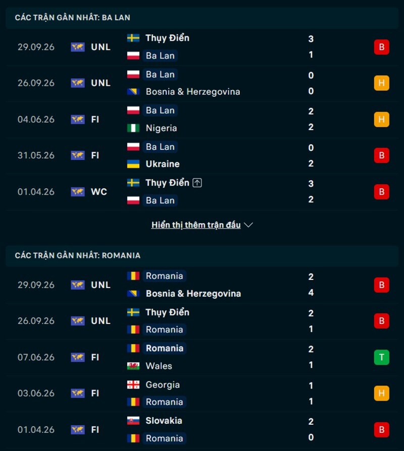 Phong độ trước trận Ba Lan vs Romania