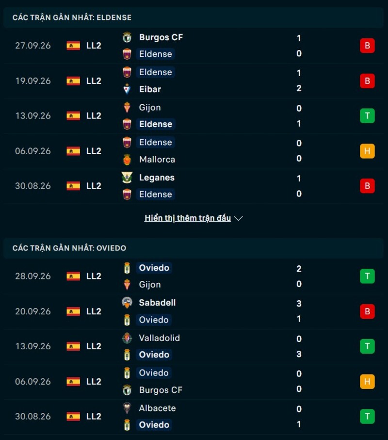 Phong độ trước trận Eldense vs Real Oviedo
