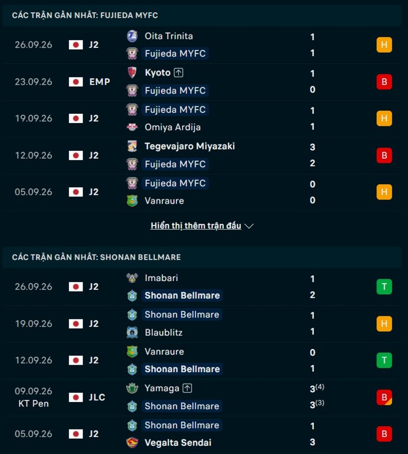 Phong độ trước trận Fujieda vs Shonan Bellmare