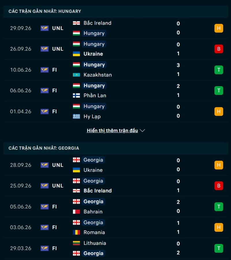 Phong độ trước trận Hungary vs Georgia