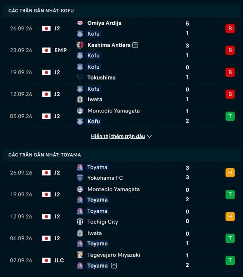 Phong độ trước trận Kofu vs Toyama
