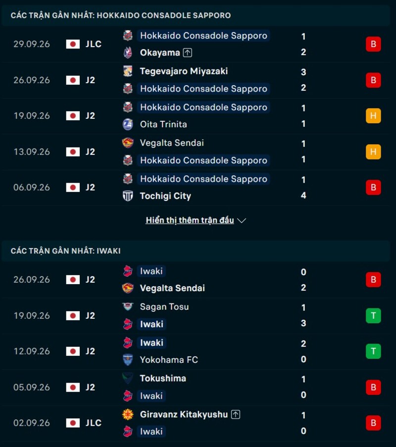 Phong độ trước trận Sapporo vs Iwaki