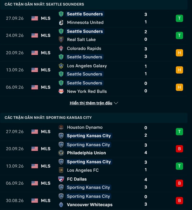 Phong độ trước trận Seattle Sounders vs Sporting Kansas