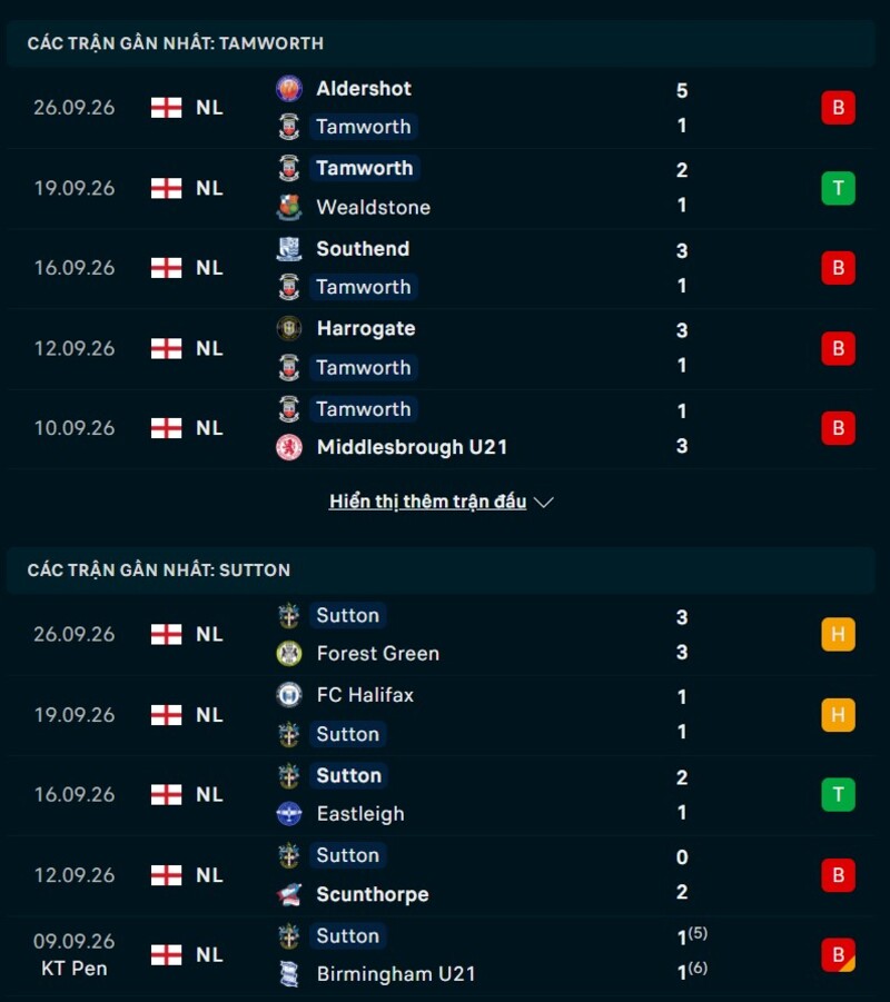Phong độ trước trận Tamworth vs Sutton United