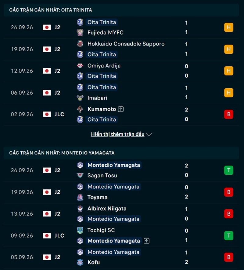 Phong độ trước trận Trinita vs Yamagta