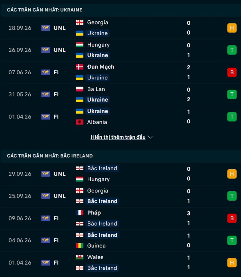Phong độ trước trận Ukraine vs Bắc Ireland