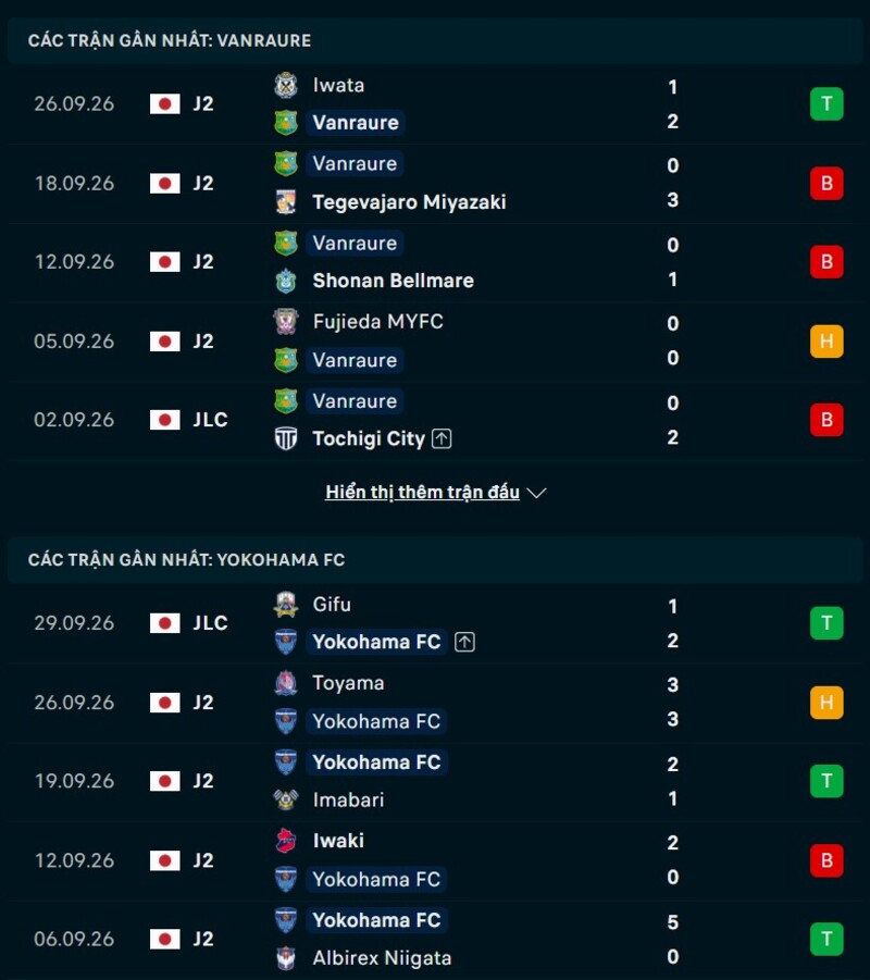 Phong độ trước trận Vanraure vs Yokohama FC