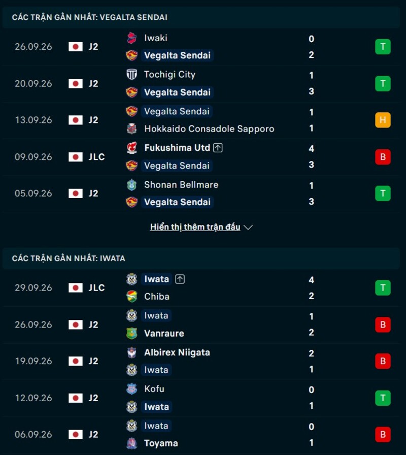Phong độ trước trận Vegalta Sendai vs Iwata