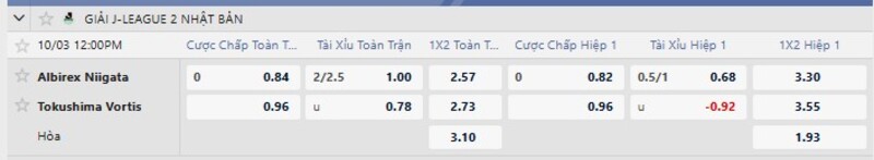 Bảng tỷ lệ kèo trận Albirex Niigata vs Vortis