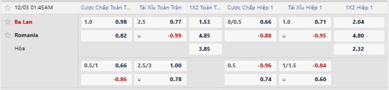 Bảng tỷ lệ kèo Ba Lan vs Romania