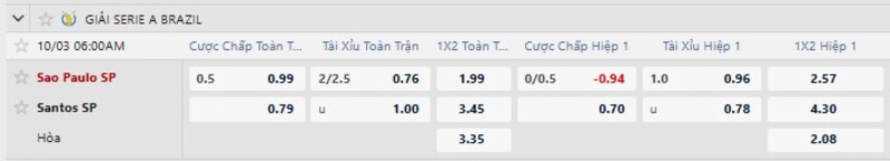 Bảng tỷ lệ kèo trận Sao Paulo vs Santos