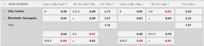 Bảng tỷ lệ kèo trận Trinita vs Yamagata